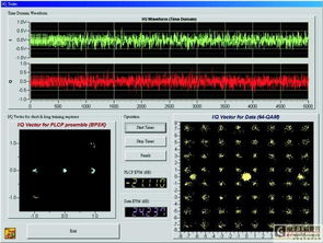 應(yīng)用高速數(shù)據(jù)采集卡構(gòu)建無線局域網(wǎng)基頻發(fā)射模塊的軟硬件測試系統(tǒng)