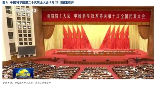 中國超越發達國家，或將是從這些領域開始