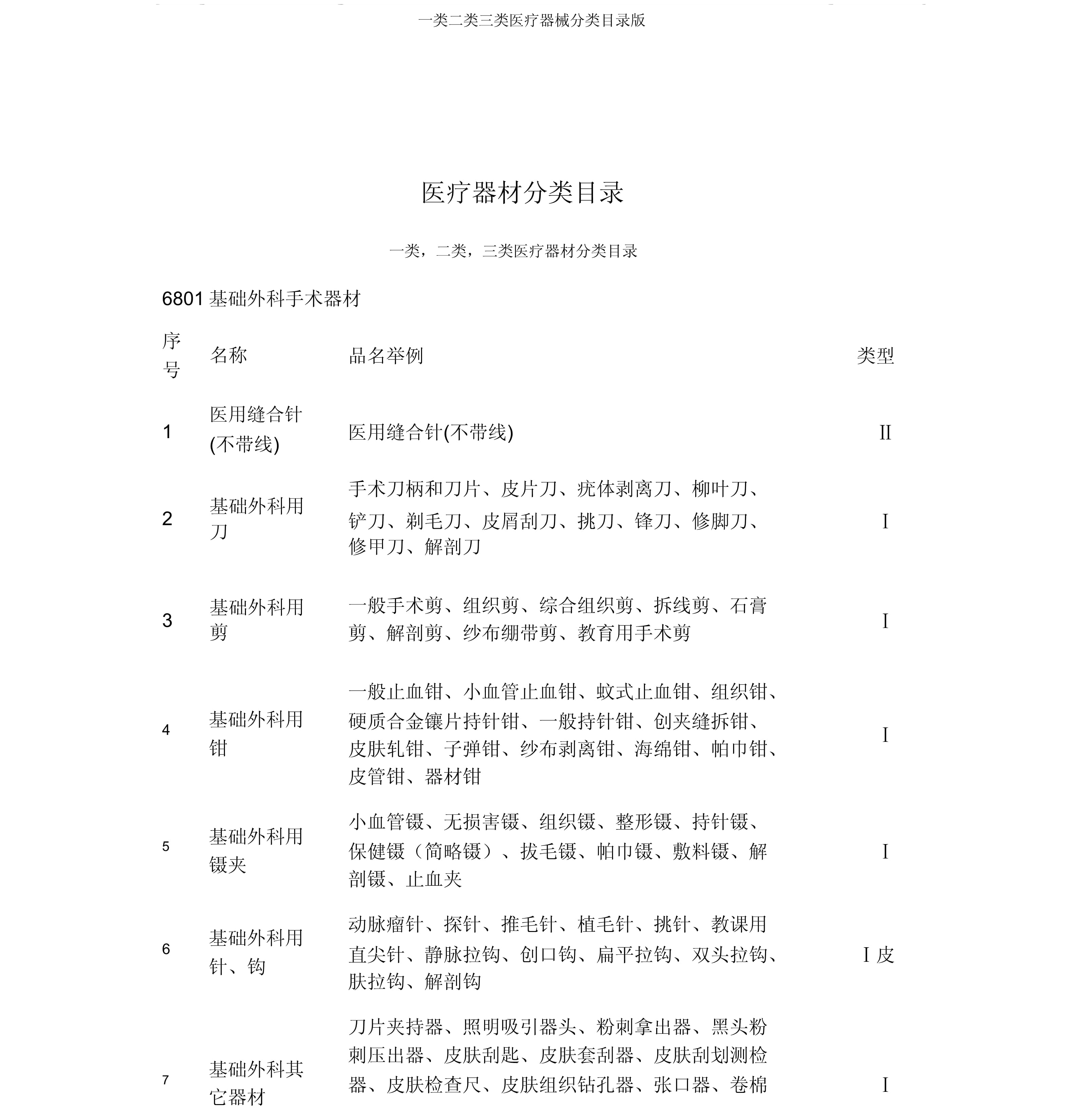 一類醫(yī)療器械分類目錄詳解及示例